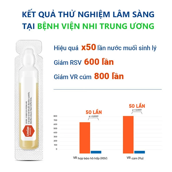 LiveSpo Navax - Dung dịch vệ sinh tai mũi họng chứa bào tử lợi khuẩn(8 ống và 1 bình nhỏ giọt)