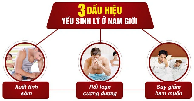 Xuất tinh sớm có phải bị yếu sinh lý không?