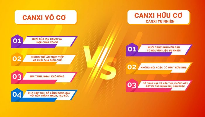Canxi vô cơ là gì? Canxi vô cơ có những ưu điểm gì?